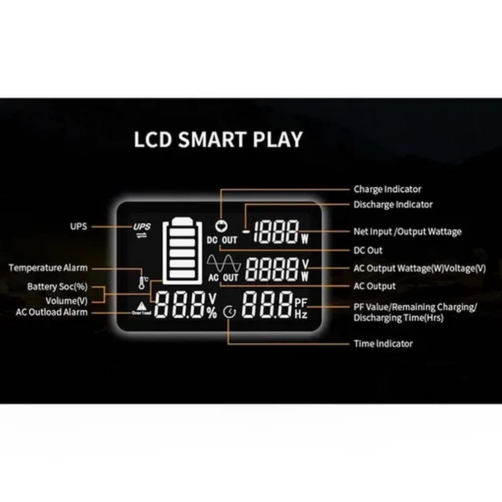 پاور استیشن 40000 میلی آمپر پکرون 2400 وات مدل Pecron E2400 LFP با گارانتی 18 ماهه شرکتی — تصویر ۷