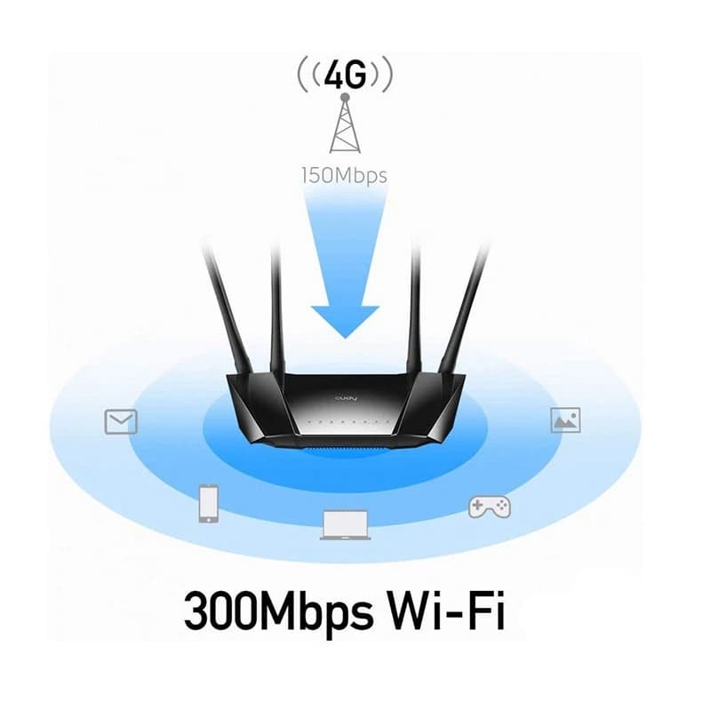 مودم 3G/4G کودی مدل LT400 — تصویر ۸