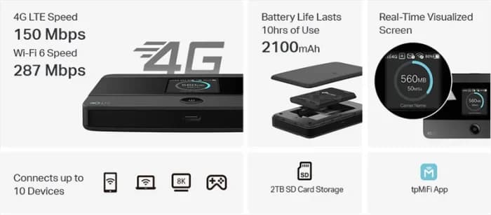مودم 4G LTE قابل حمل تی پی لینک مدل M7352 — تصویر ۳