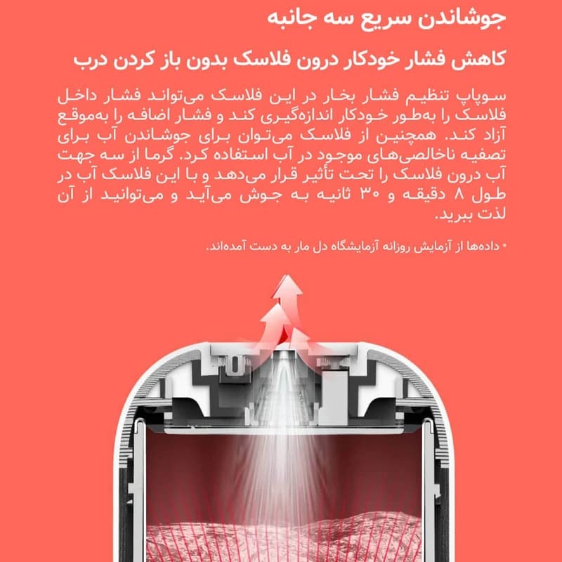 فلاسک برقی دیرما مدل DEM-DR035S — تصویر ۱۱