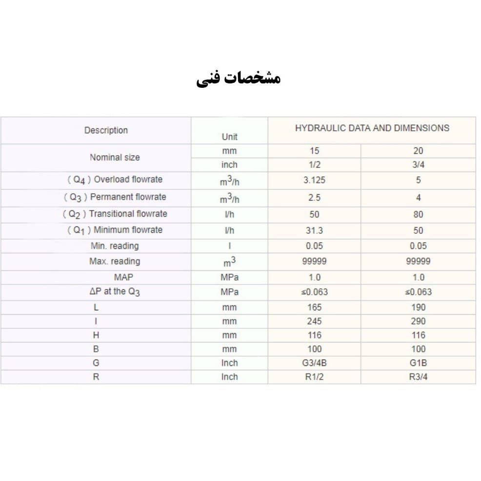کنتور آب با قابلیت اتصال به PLC ارس نور — تصویر ۵