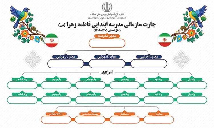 طرح خام چارت سازمانی مدرسه — تصویر ۲