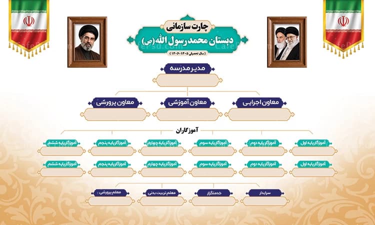 طرح لایه باز چارت سازمانی مدرسه — تصویر ۲
