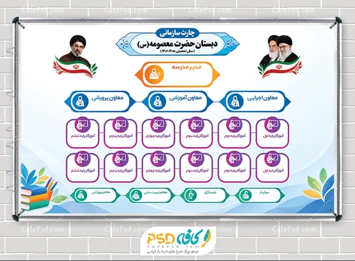 چارت سازمانی مدرسه ابتدایی