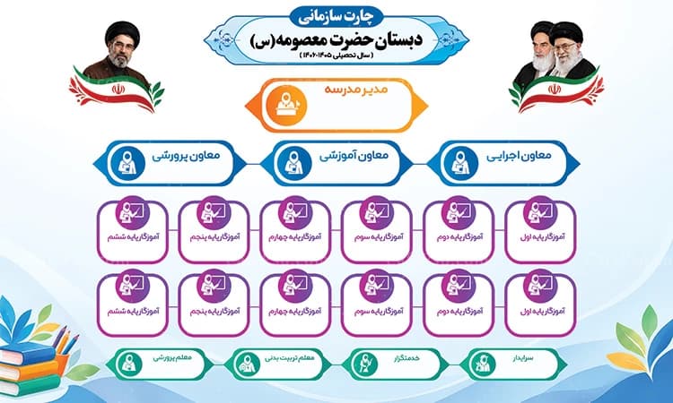 چارت سازمانی مدرسه ابتدایی — تصویر ۲
