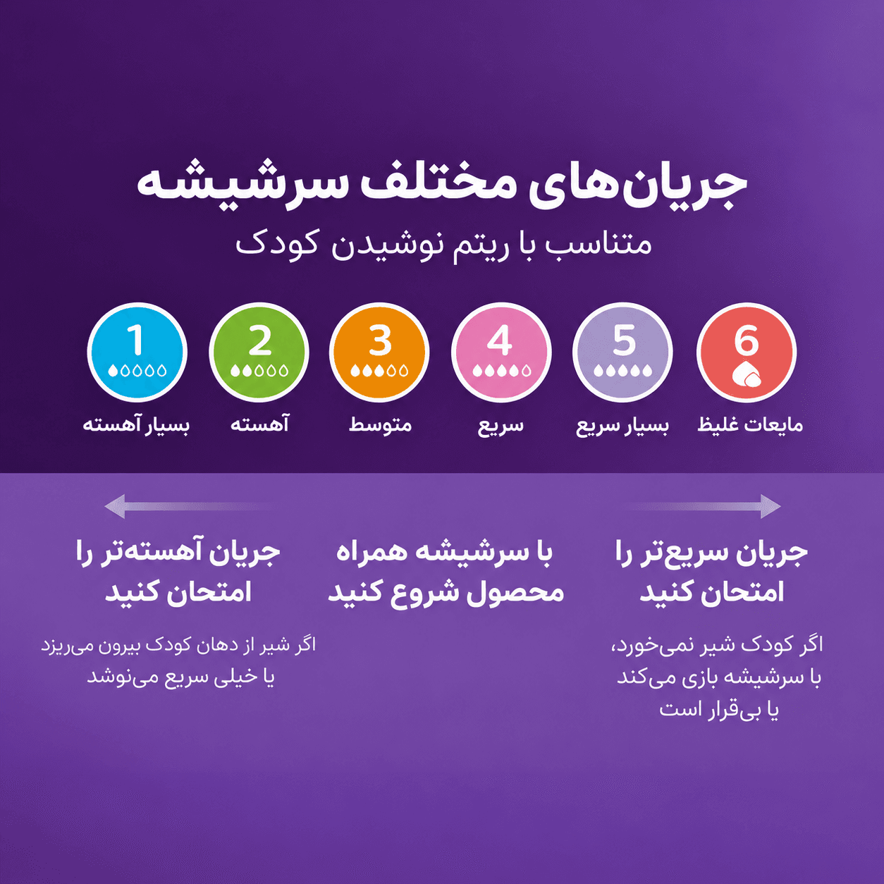 ست آغازین نوزاد ۶ تکه فیلیپس اونت سری Natural Response مدل SCD838 — تصویر ۸