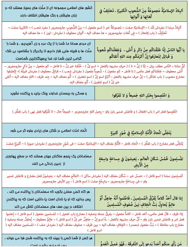 دانلود جزوه ترجمه درس به درس عربی دهم — تصویر ۳
