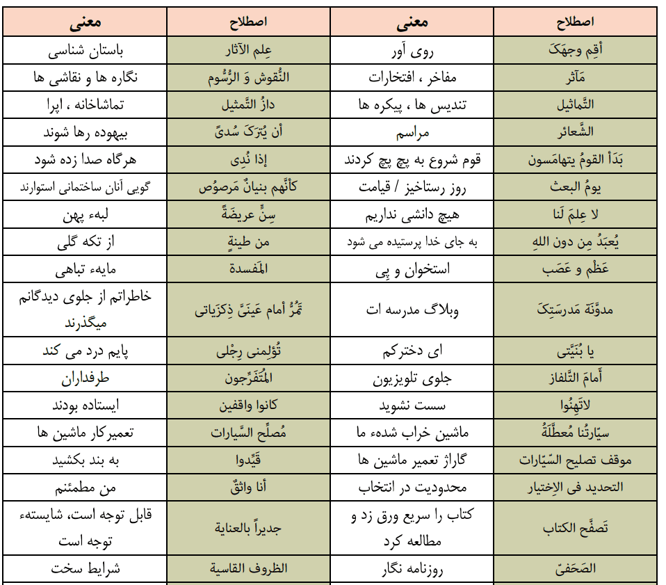 دانلود جزوه ترجمه درس به درس عربی دوازدهم — تصویر ۷
