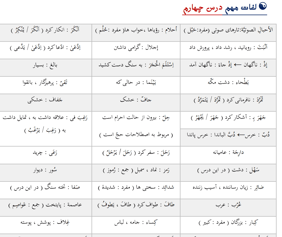 دانلود جزوه ترجمه درس به درس عربی دوازدهم — تصویر ۵