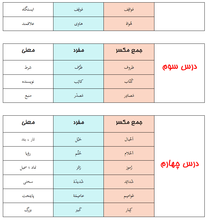 دانلود جزوه ترجمه درس به درس عربی دوازدهم — تصویر ۶