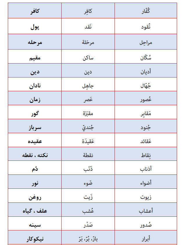 دانلود جزوه جامع عربی دهم انسانی — تصویر ۵