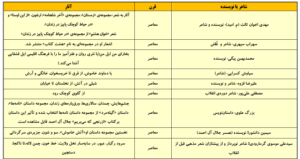دانلود جزوه گلچین تاریخ ادبیات ویژه کنکور 1401 — تصویر ۵