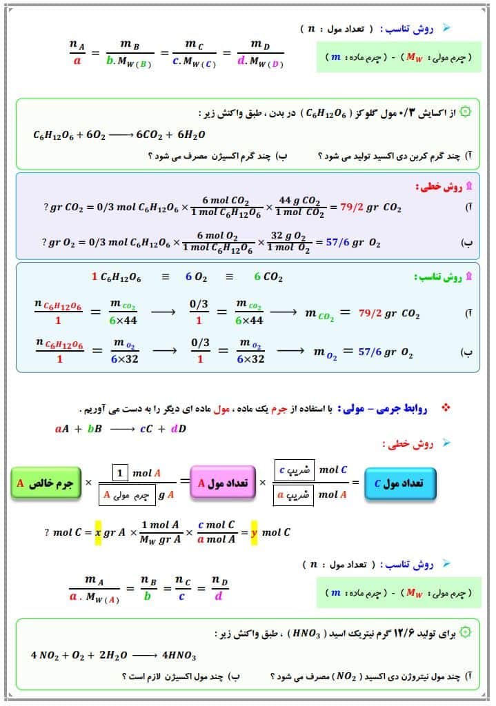 دانلود جزوه صفر تا ۱۰۰ استوکیومتری شیمی — تصویر ۳