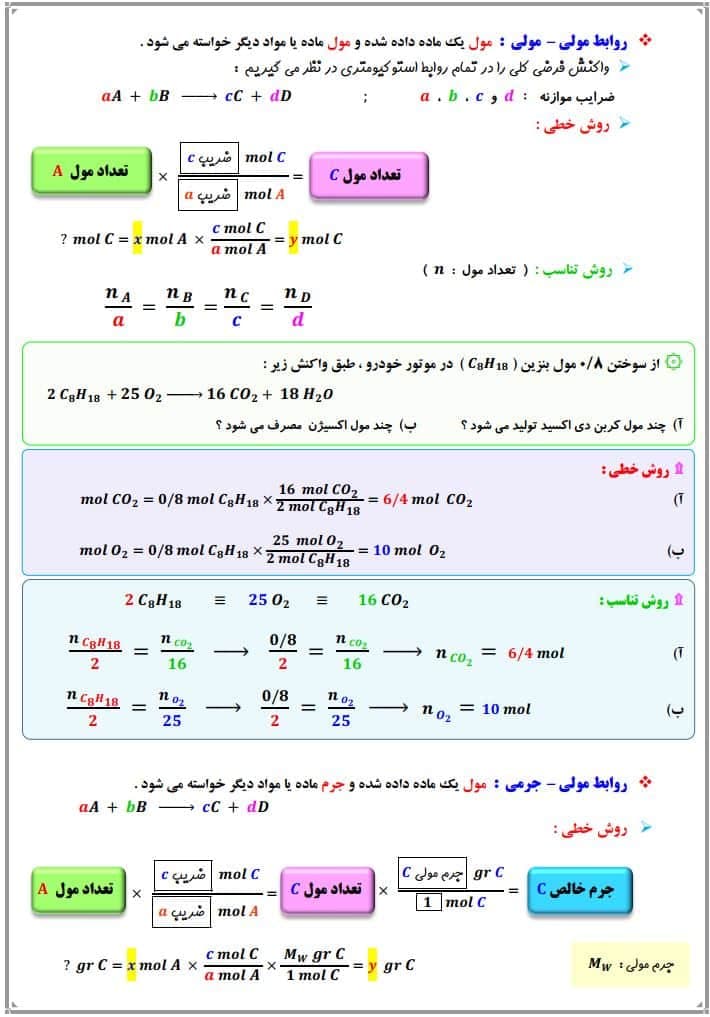 دانلود جزوه صفر تا ۱۰۰ استوکیومتری شیمی — تصویر ۵