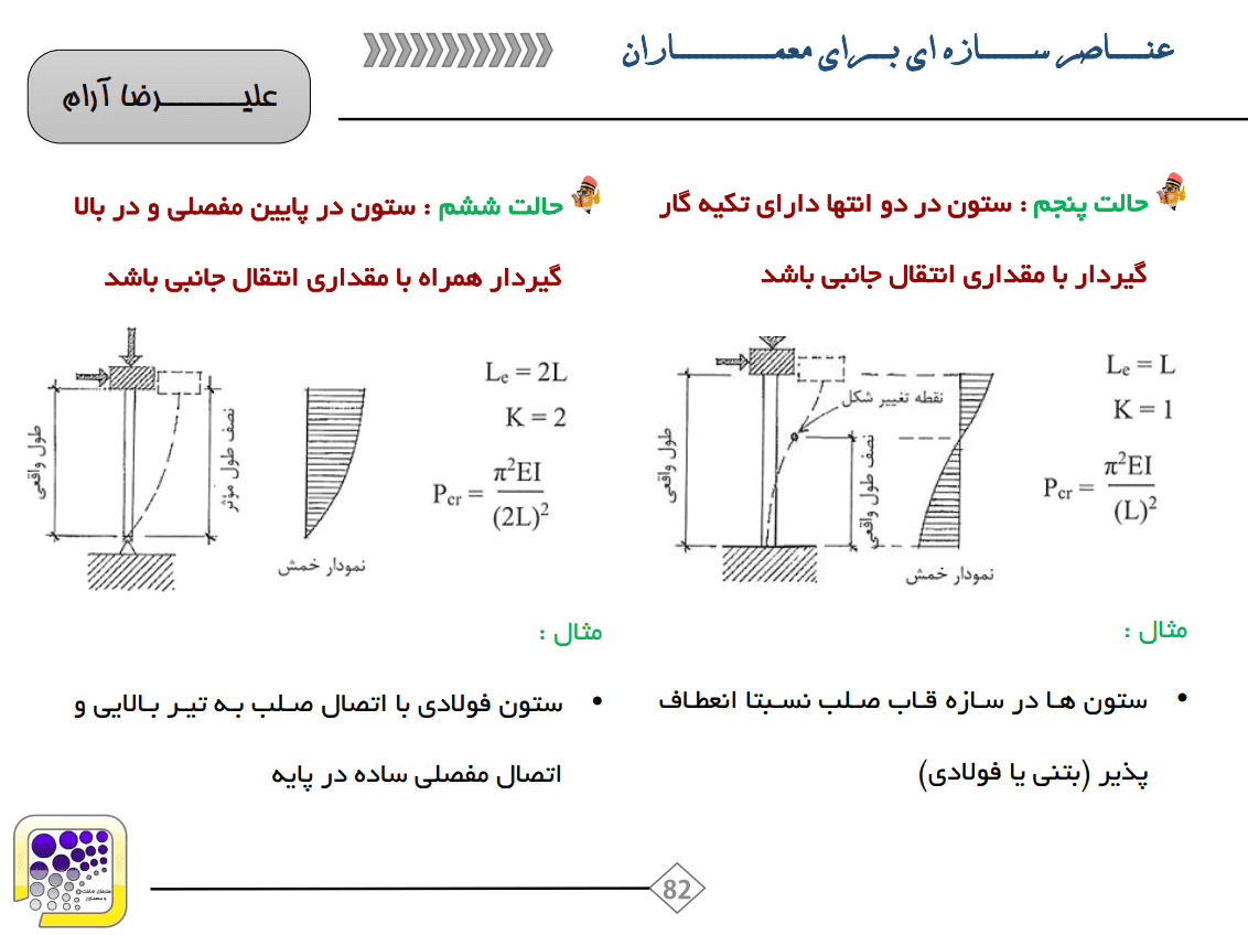 دانلود جزوه عناصر سازه ای برای معماران — تصویر ۵