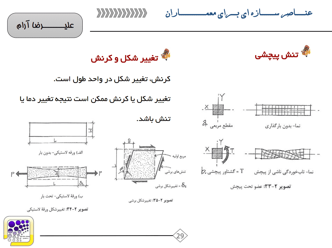 دانلود جزوه عناصر سازه ای برای معماران — تصویر ۴