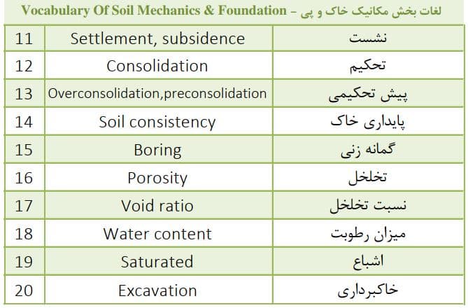 دانلود لغات زبان تخصصی درس مکانیک خاک و پی — تصویر ۴