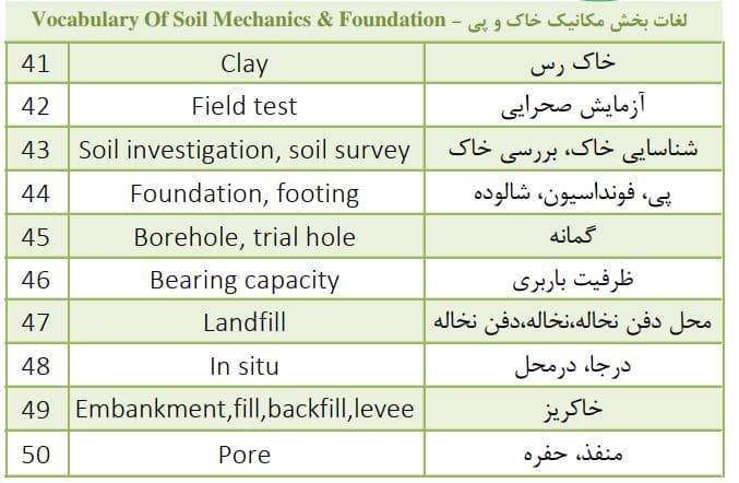 دانلود لغات زبان تخصصی درس مکانیک خاک و پی — تصویر ۳