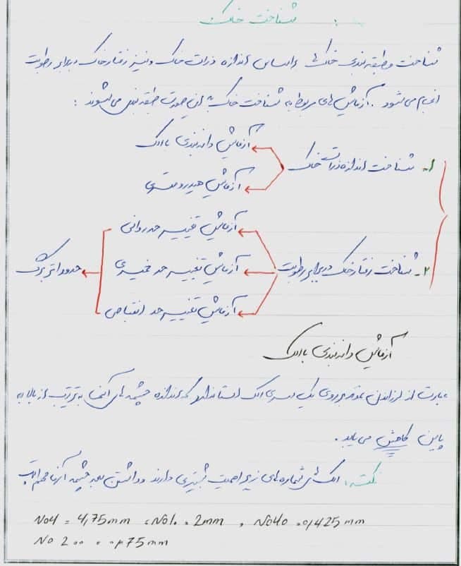 دانلود جزوه کنکوری مکانیک خاک — تصویر ۴