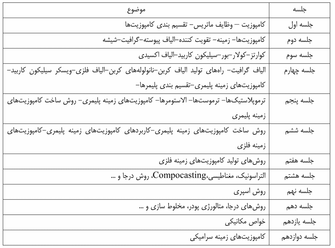 دانلود جزوه درس کامپوزیت ها — تصویر ۶