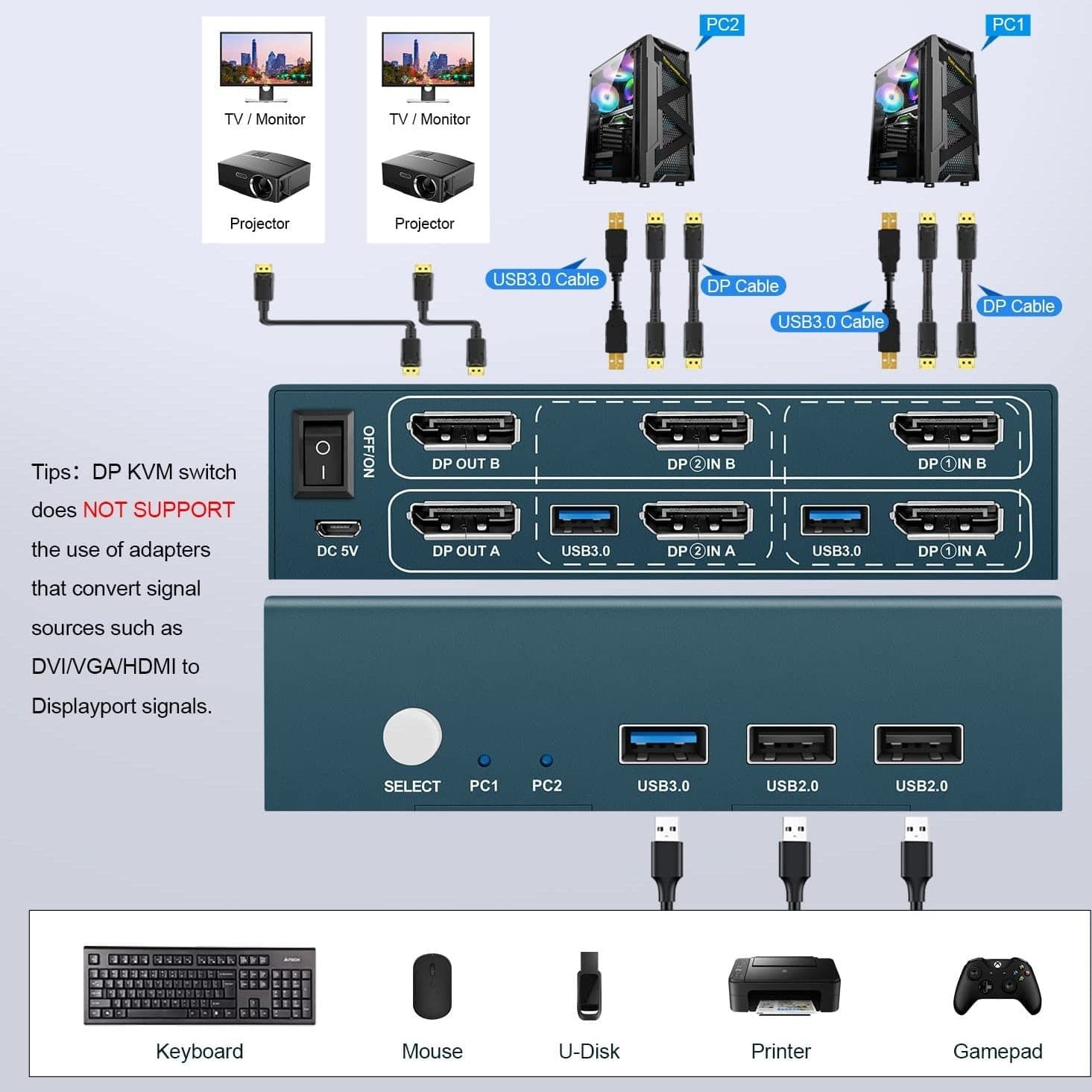 سوئیچ KVM حرفه‌ای USB 3 برند Steetek اورجینال | پشتیبانی 4K — تصویر ۲
