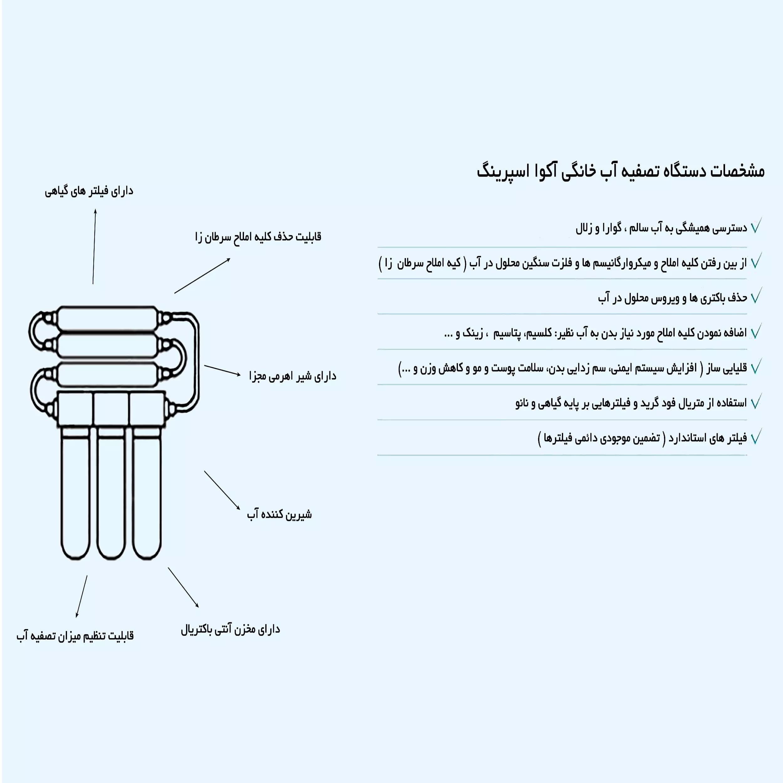 دستگاه تصفیه آب آکوآ اسپرینگ مدل RO-UF-GZ7700 — تصویر ۵