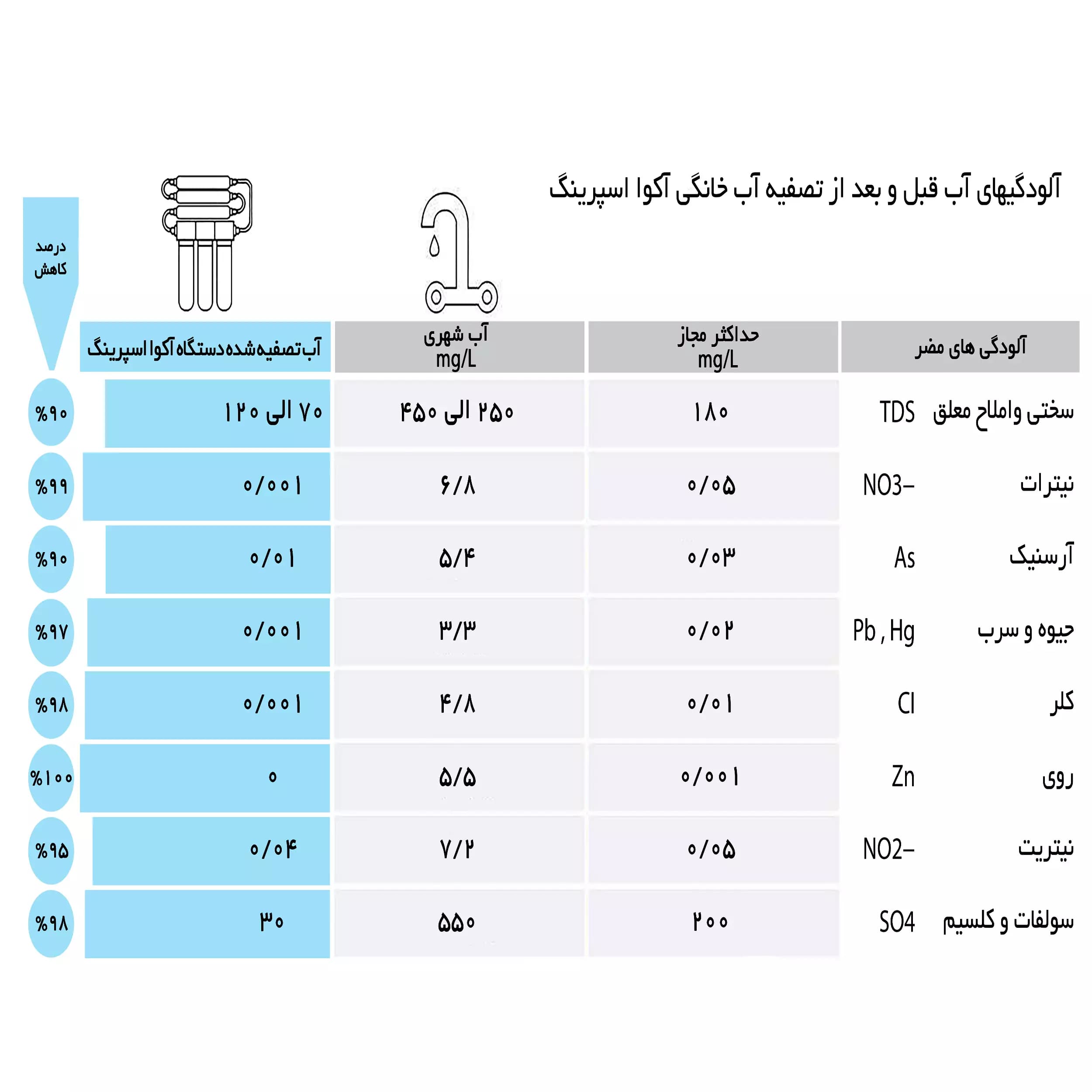 دستگاه تصفیه آب آکوآ اسپرینگ مدل RO-UF-GZ7700 — تصویر ۷