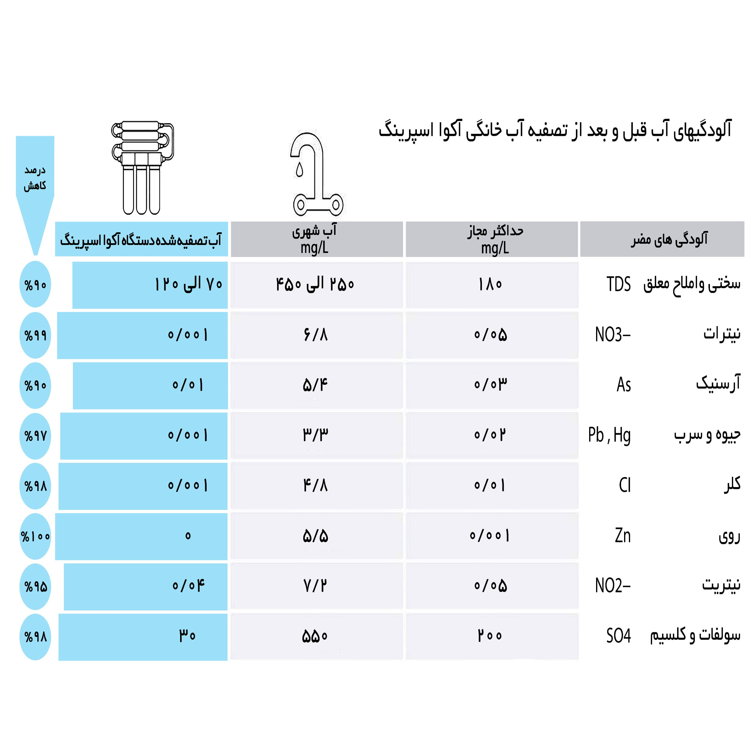 دستگاه تصفیه آب آکوآ اسپرینگ مدل RO-S7-WZ7900 — تصویر ۵
