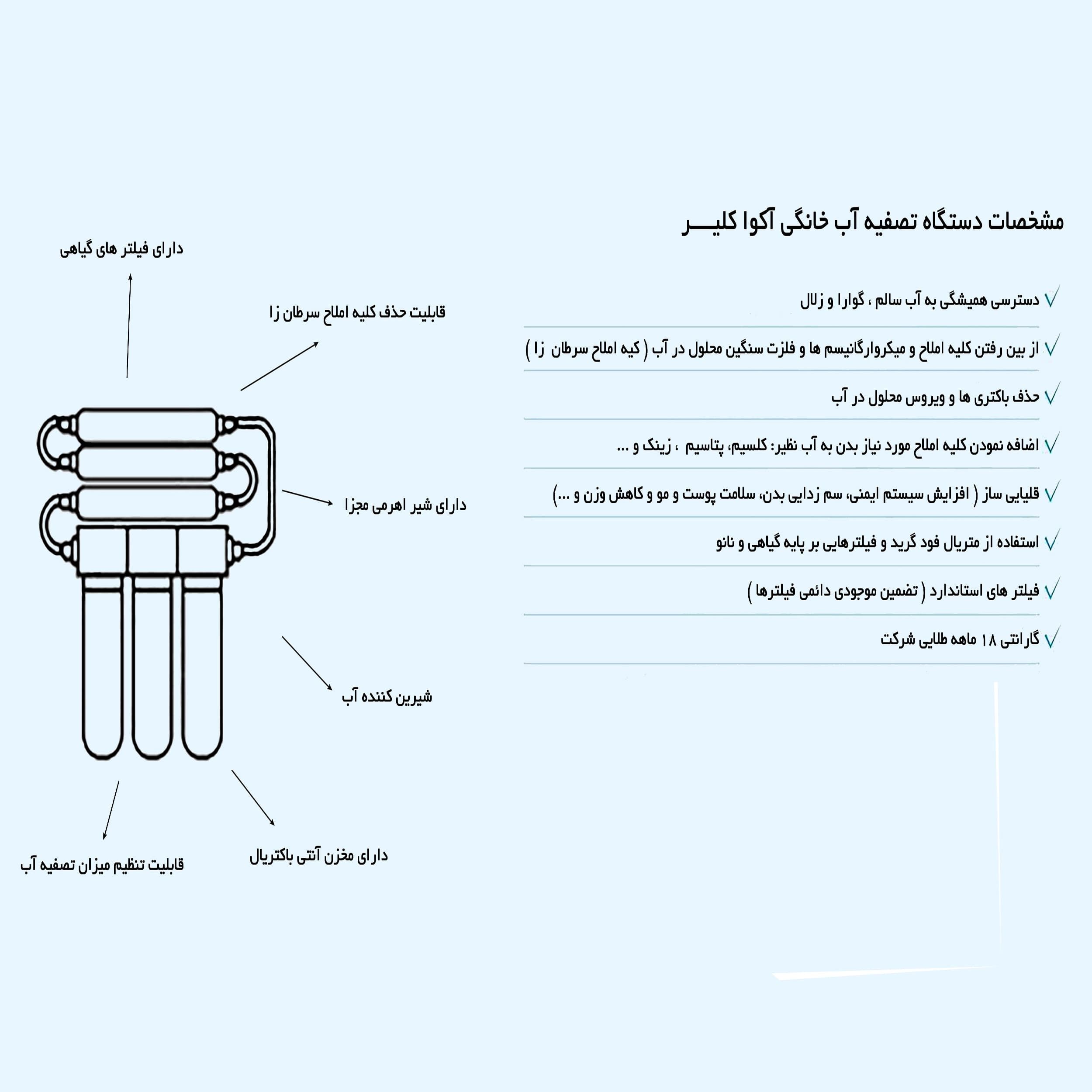 دستگاه تصفیه کننده آب آکوا کلیر هوشمند مدل CHROME IAC5707 — تصویر ۵