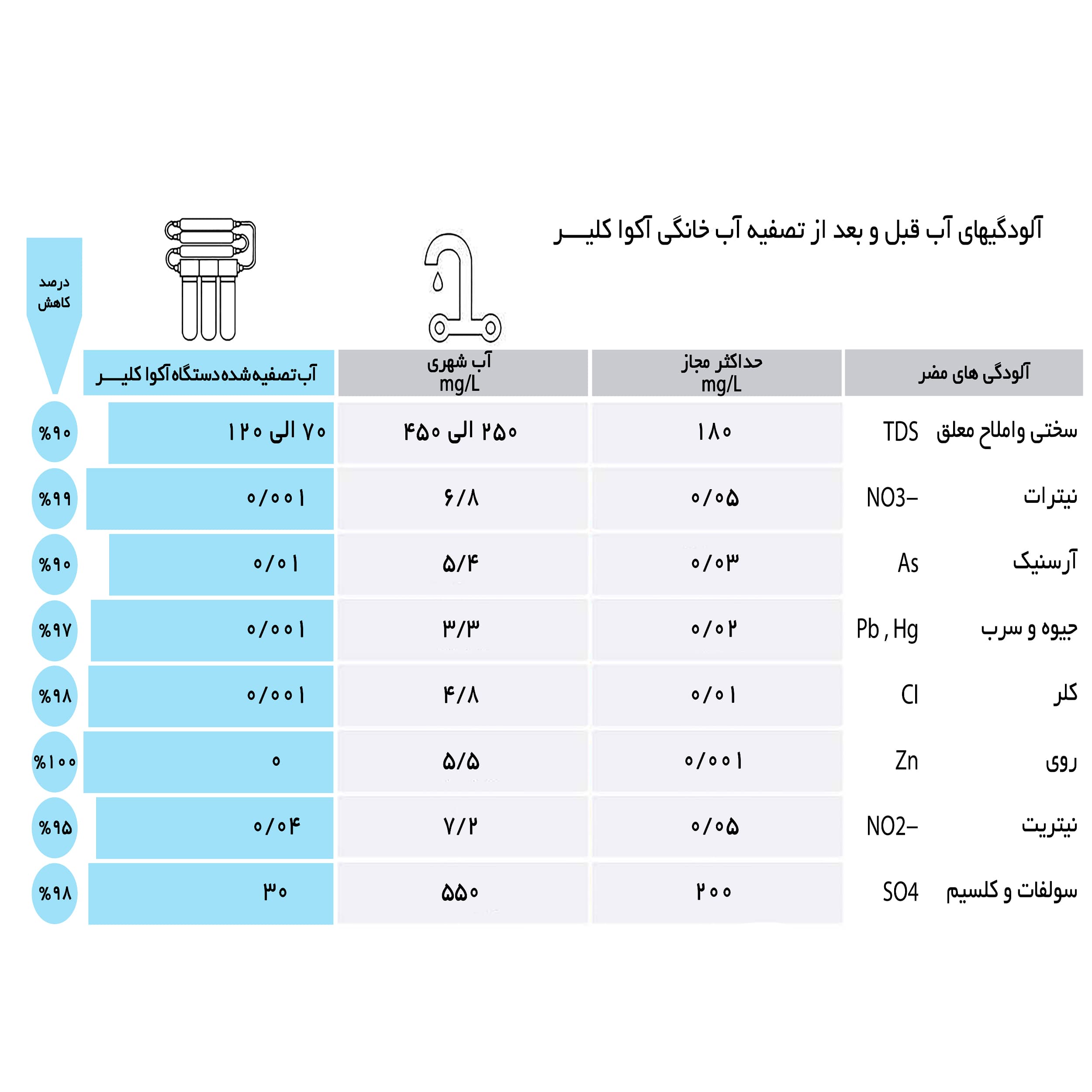 دستگاه تصفیه کننده آب آکوا کلیر هوشمند مدل CHROME IAC5707 — تصویر ۶