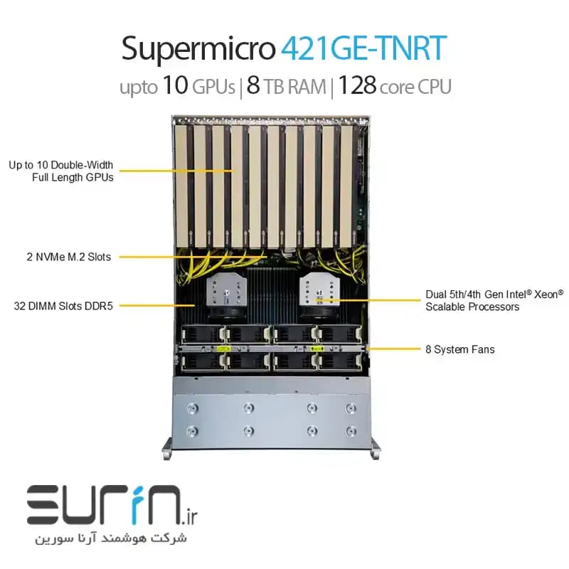 Supermicro SuperServer SYS-421GE-TNRT — تصویر ۲