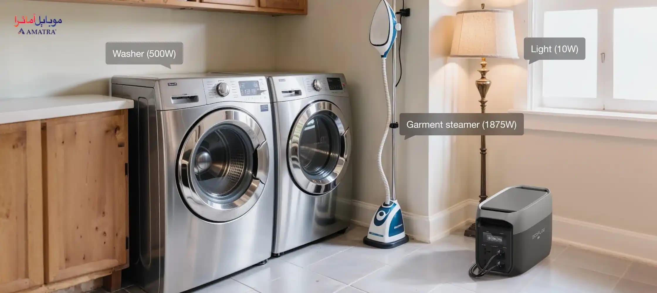 پاوراستیشن اکوفلو EcoFlow DELTA 3 Max ظرفیت 2048Wh — تصویر ۳