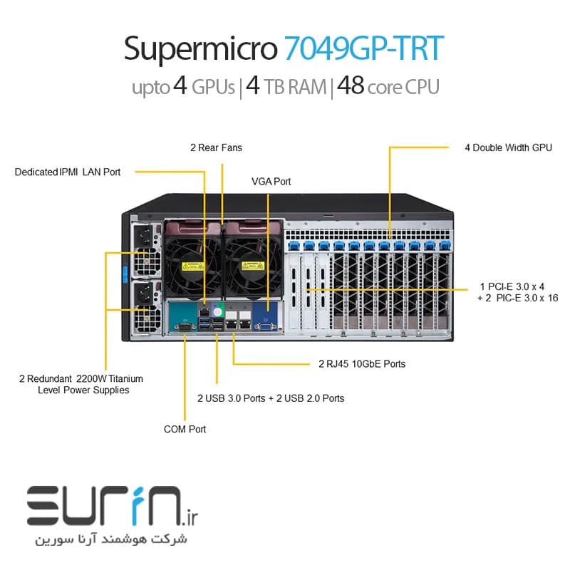 سوپرمیکرو Supermicro GPU SuperWorkstation 7049GP-TRT — تصویر ۴