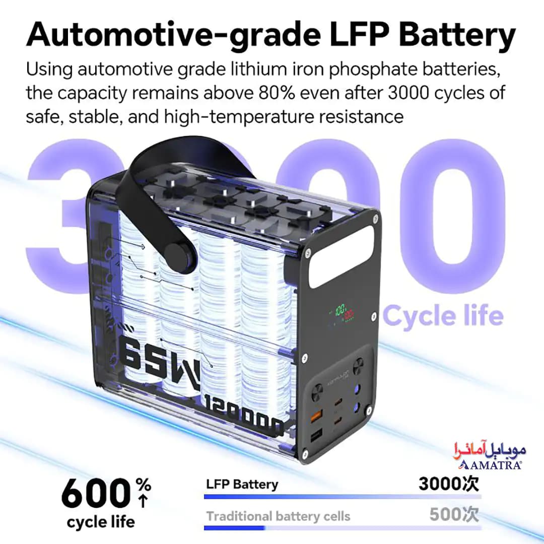 پاوربانک 120000 میلی آمپر ۶۵ وات سوپر فست شارژ کانفلون مدل A70Q — تصویر ۶