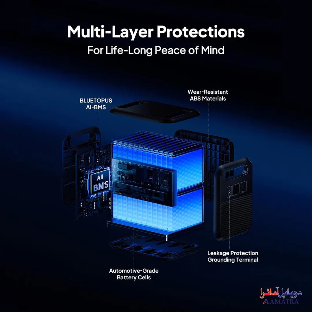 پاور استیشن هوشمند 2600 وات BLUETTI مدل Elite 200 V2 — تصویر ۸