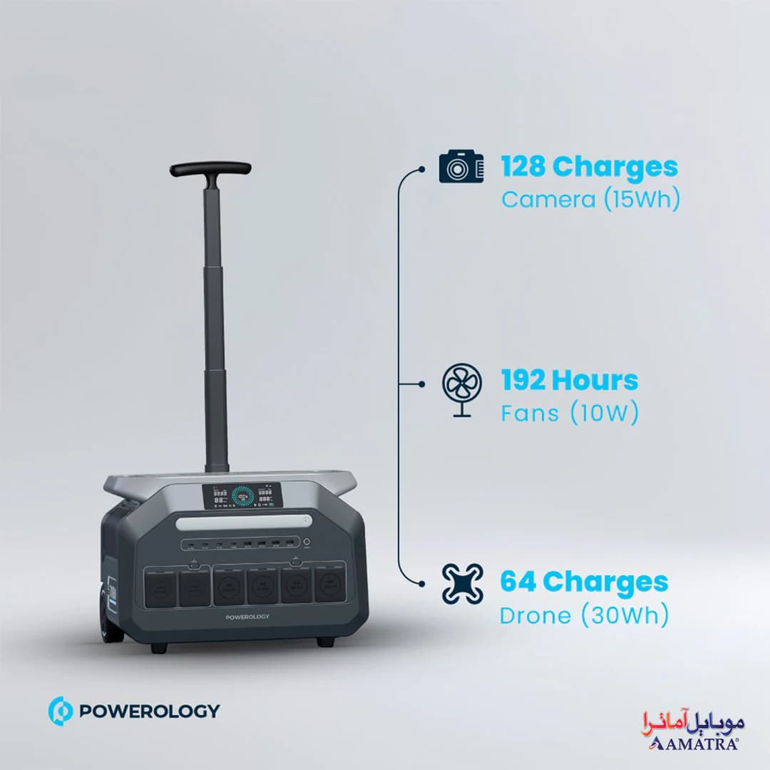 پاورژنراتور 600000 میلی آمپر ساعت پاورولوژی مدل PPBCHA46 — تصویر ۷