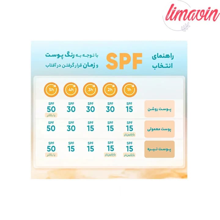کرم ضد آفتاب بی رنگ وازلین با SPF50 مناسب پوست خشک حجم 50 میلی لیتر — تصویر ۹