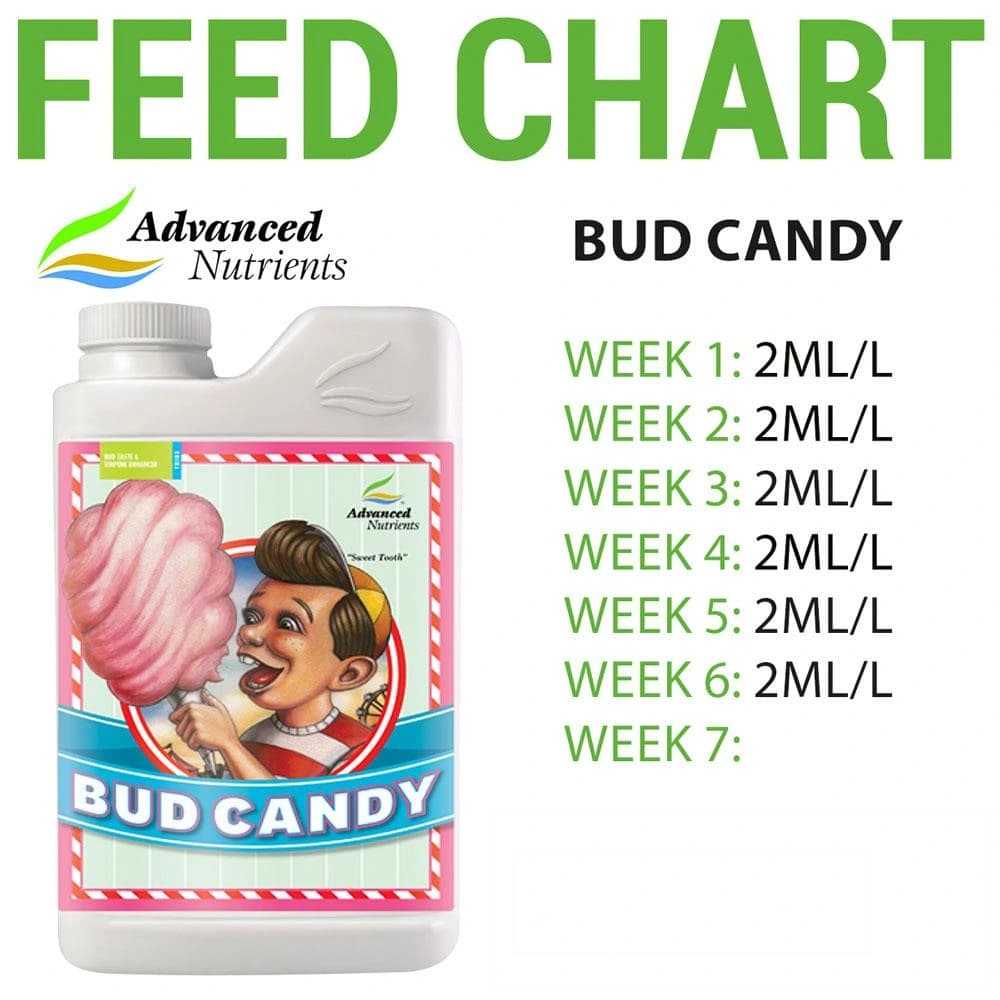 کود ادونس Bud Candy — تصویر ۲