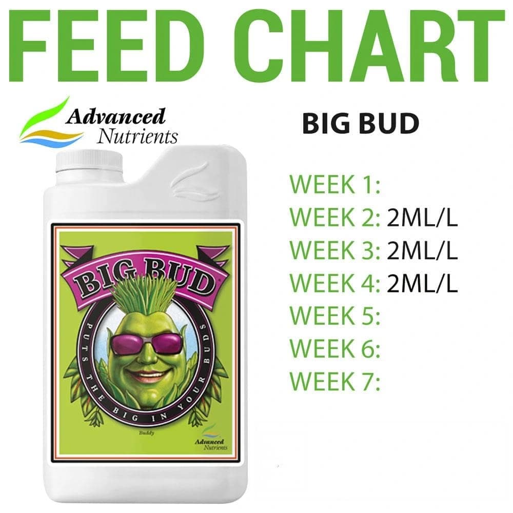 کود ادونس Big Bud — تصویر ۲