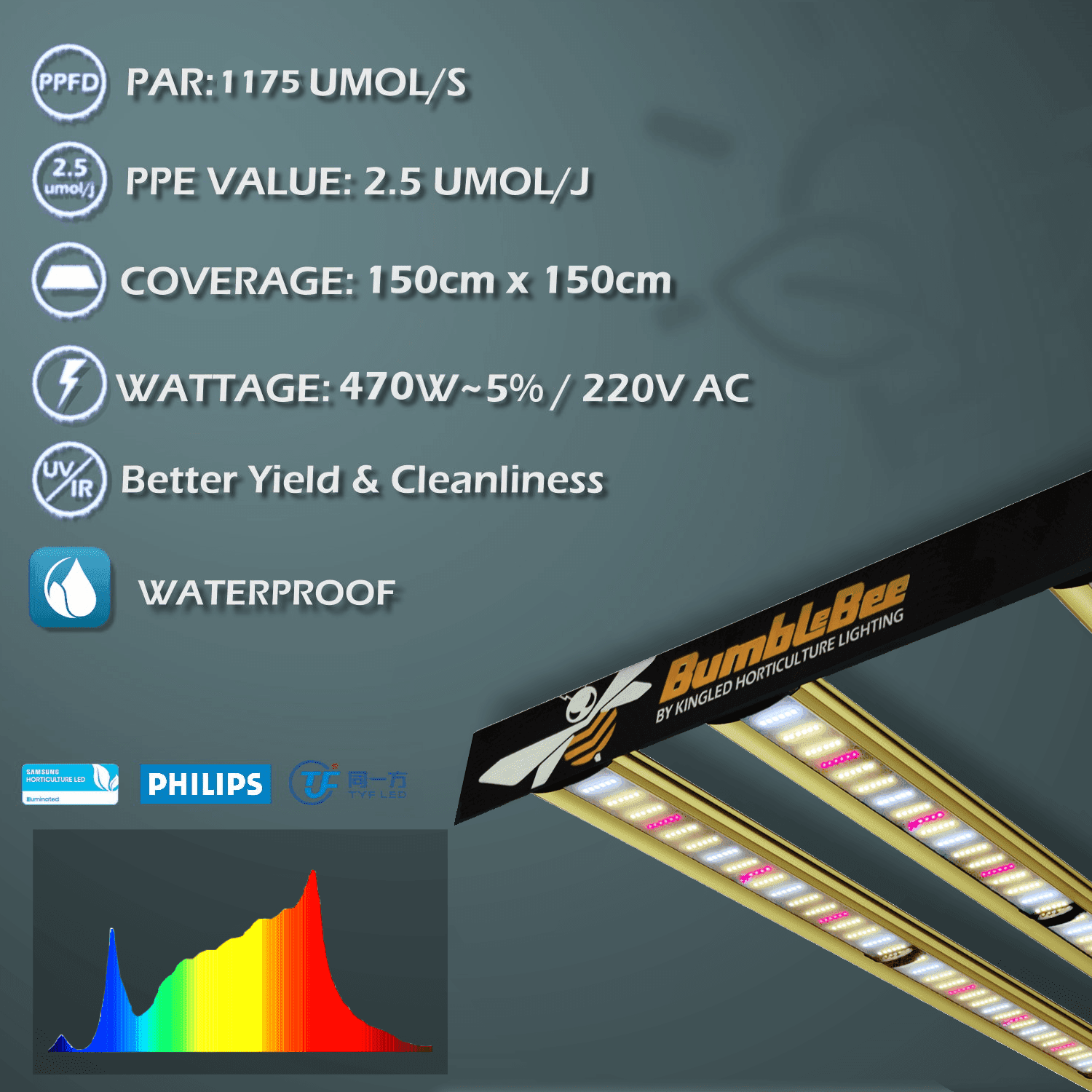 پروژکتور رشد گیاه 450 وات KINGLED مدل KL-N450 — تصویر ۲