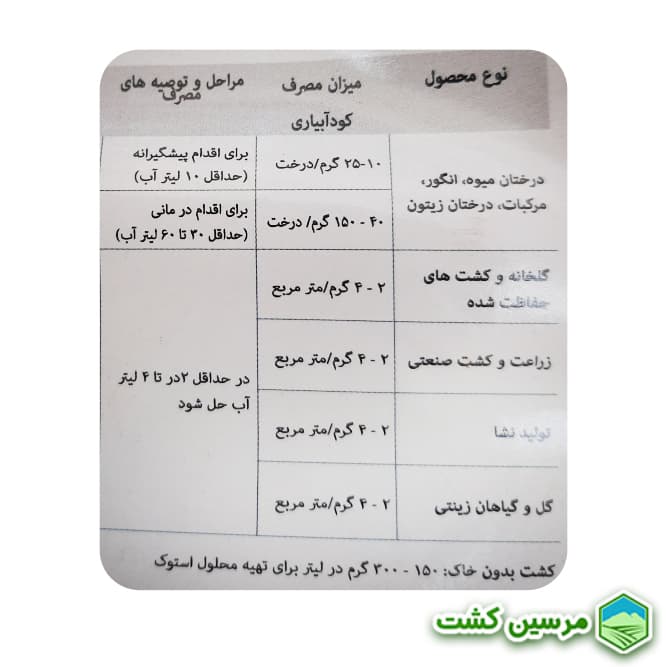 Kelamyth Fe Green Has کلامیت Fe گرین هاس — تصویر ۲