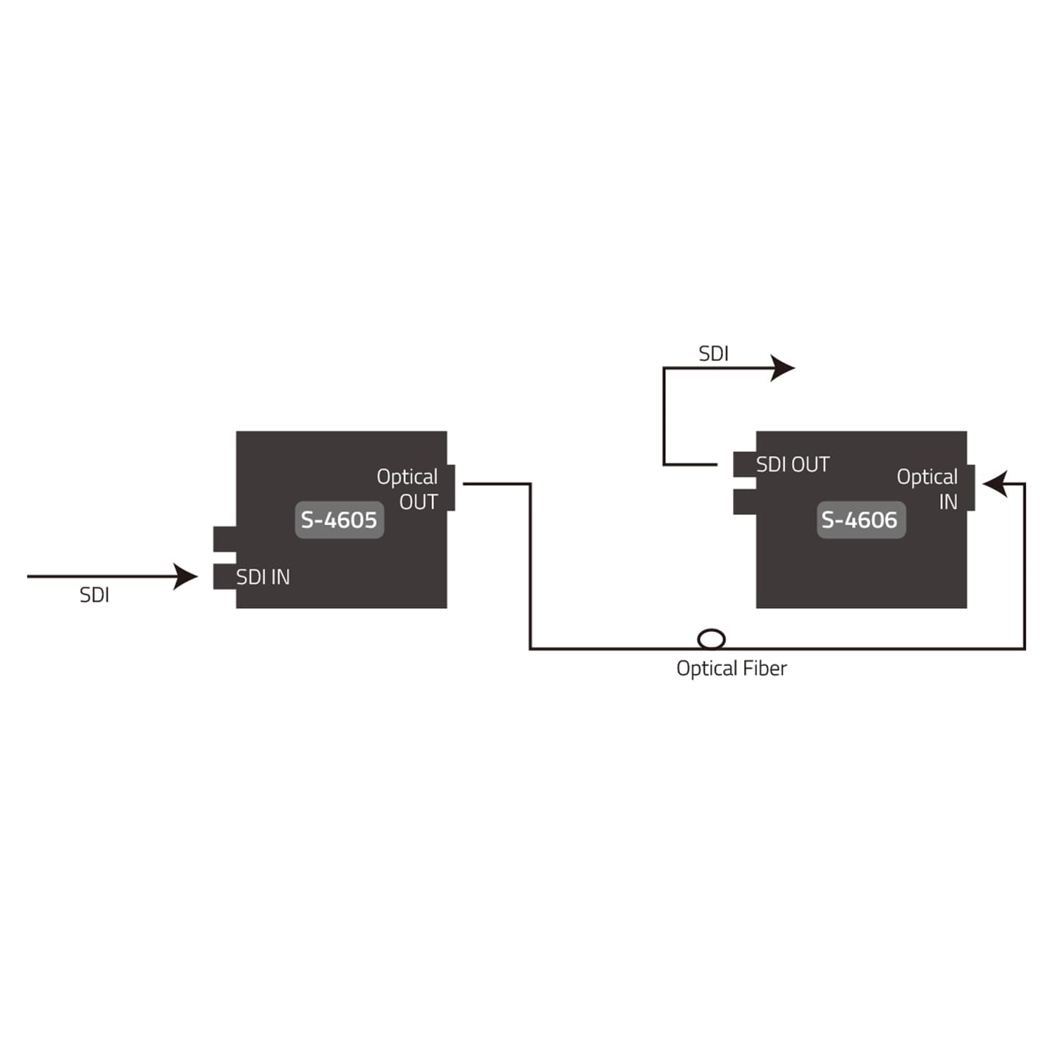 مبدل فیبرنوری به SDI سوییت SWIT S-4606 — تصویر ۶