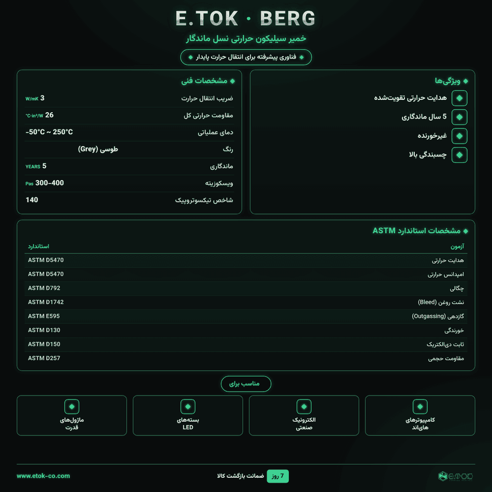 خمیر سیلیکون ایتوک مدل Berg 40g — تصویر ۲