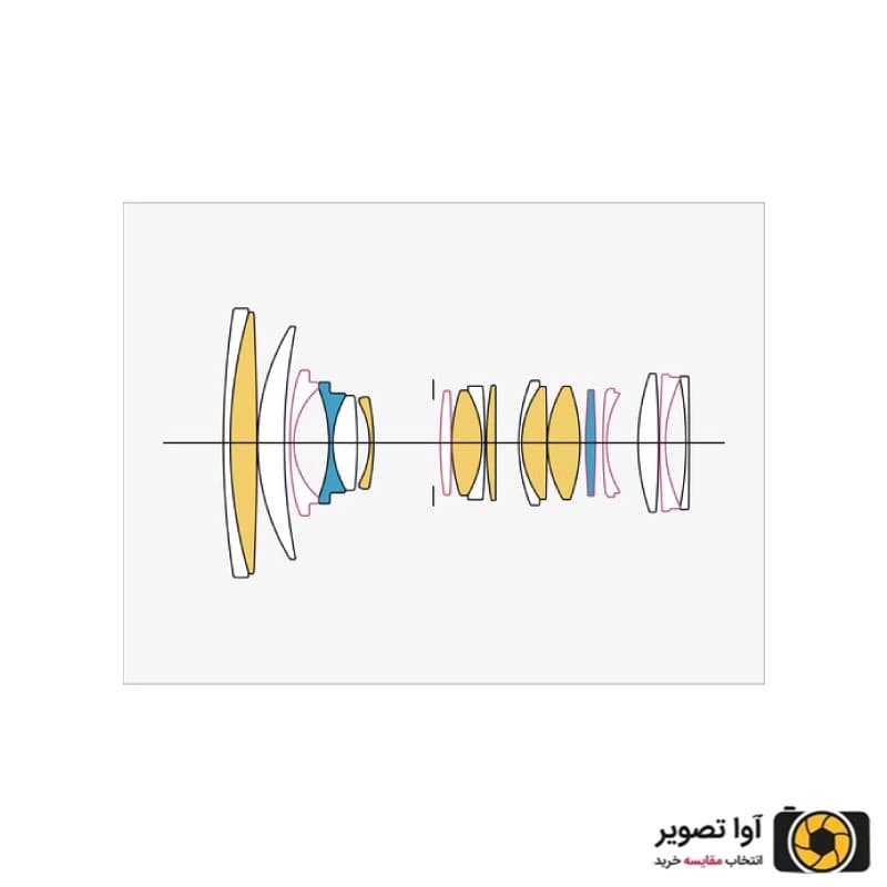 لنز سیگما Sigma 24-70mm F2.8 DG DN II | Art — تصویر ۴