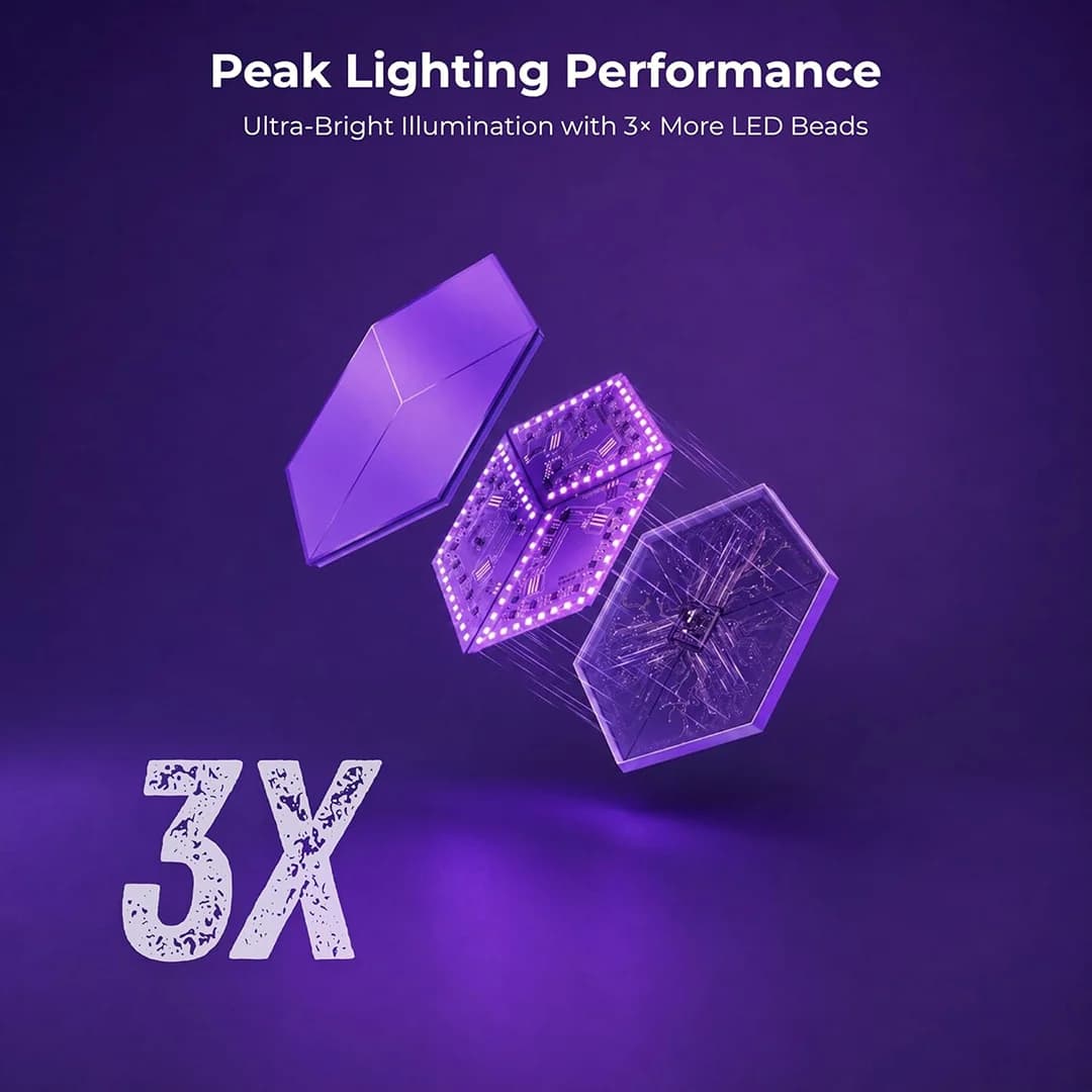 سینک‌کیت تلویزیون | پنل دیواری 6 تکه هوشمند شش ضلعی RGB فوتونیکس مدل PX-TSHL-55 با قابلیت سینک با تصویر تلویزیون (Sync Box Kit) — تصویر ۵