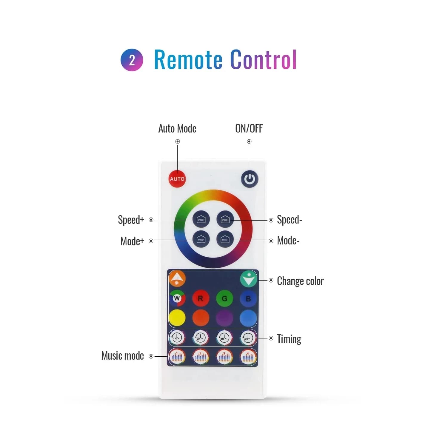 بیم لایت هوشمند 7 تکه (6+1) RGB فوتونیکس مدل PX-SLX-02 با تکنولوژی Tuya و ریموت کنترل — تصویر ۷