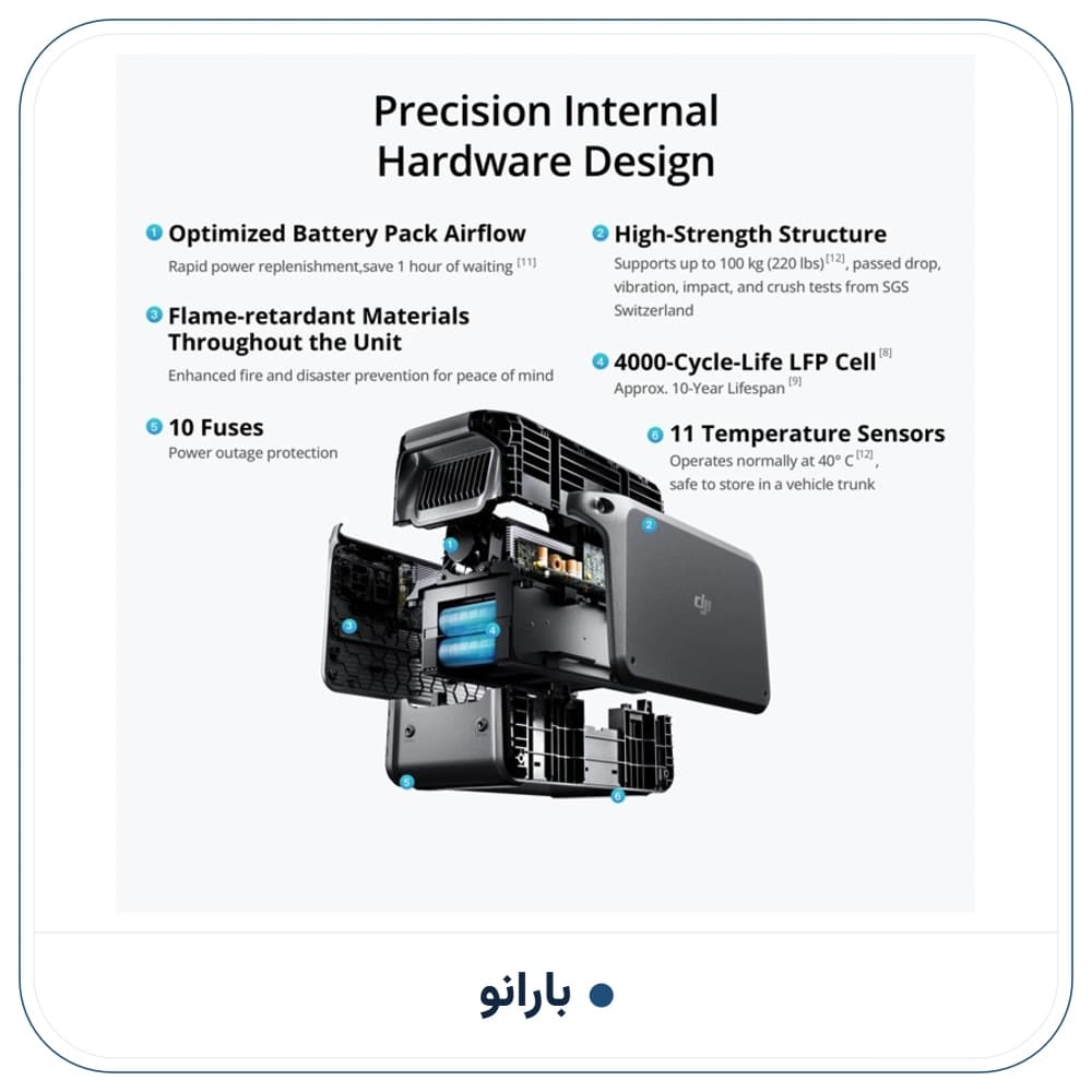 پاور استیشن 2200 وات برند dji — تصویر ۵