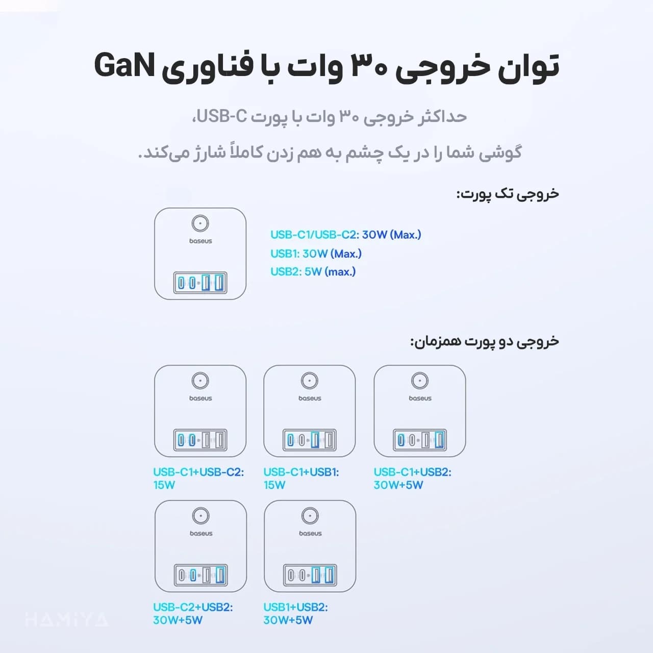 شارژر رومیزی بیسوس مدل BPS30-3E با توان خروجی 30 وات، شارژ سریع 4 دستگاه همزمان + 3 عدد پریز برق — تصویر ۸