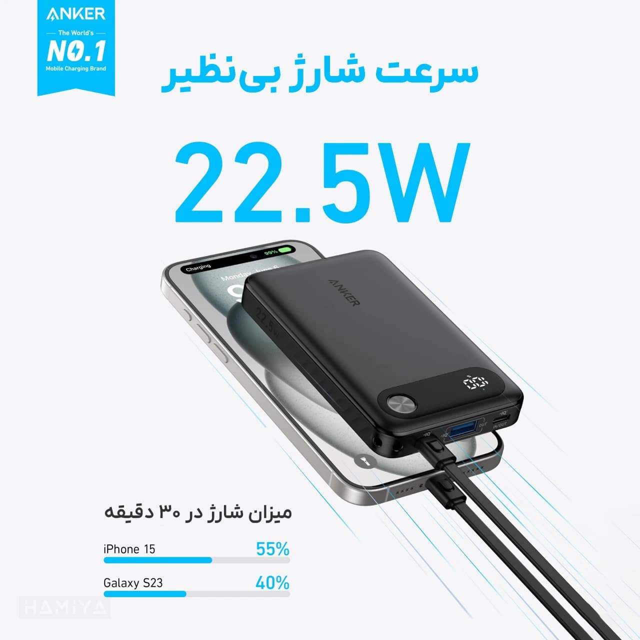 پاوربانک انکر مدل A1257 با ظرفیت 10000 میلی آمپر ساعت، کابل تایپ سی به تایپ سی و توان 22.5 وات — تصویر ۳