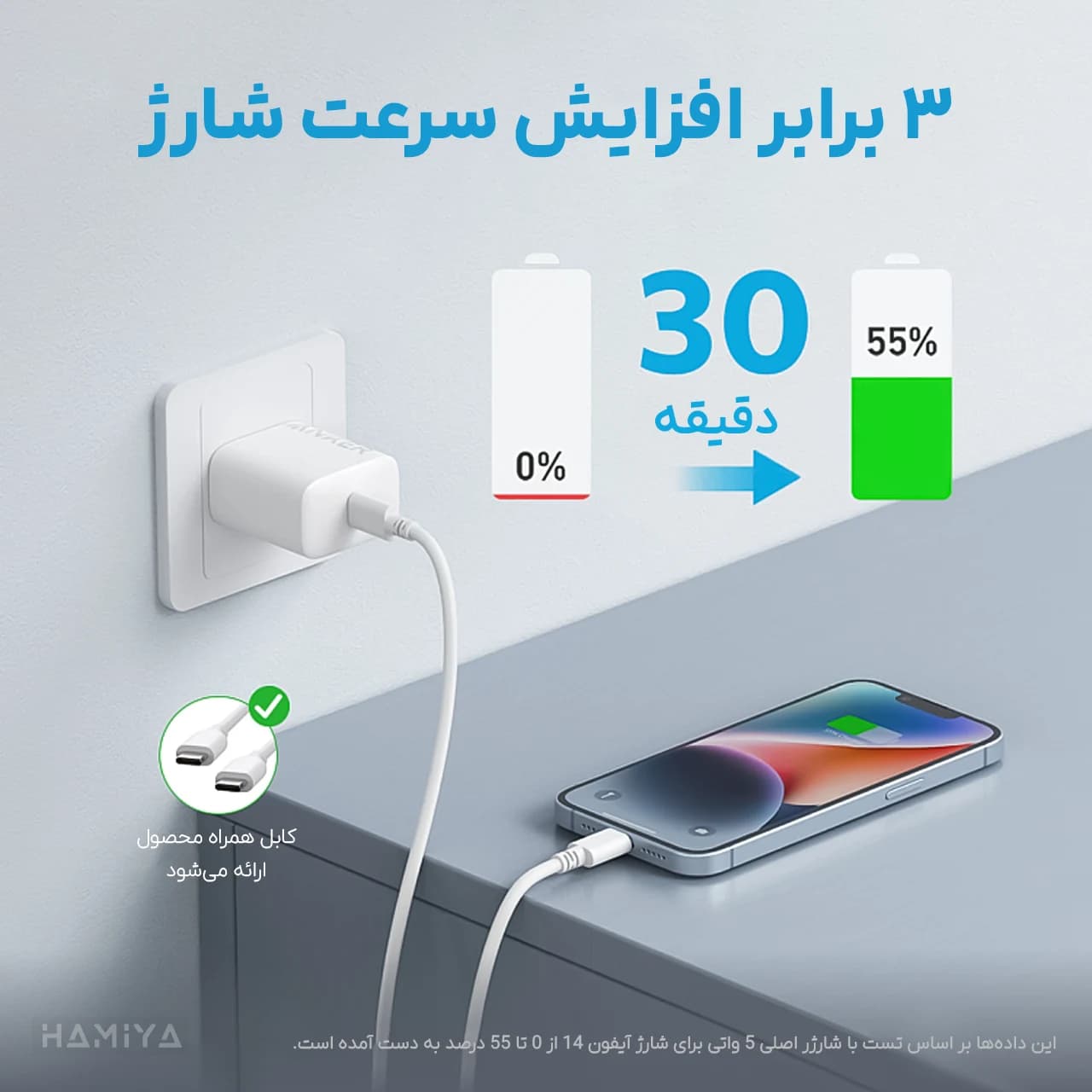 شارژر دیواری انکر مدل B2347 با توان خروجی 20 وات و کابل تایپ سی به تایپ سی با طول 1.5 متر — تصویر ۵